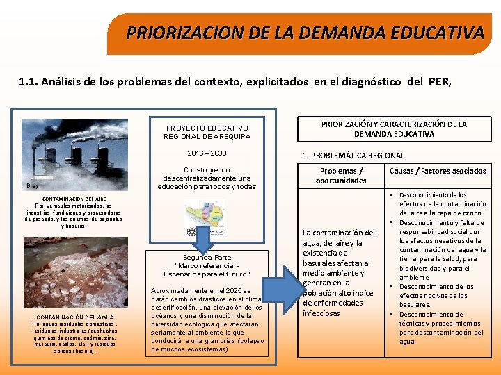 PRIORIZACION DE LA DEMANDA EDUCATIVA 1. 1. Análisis de los problemas del contexto, explicitados