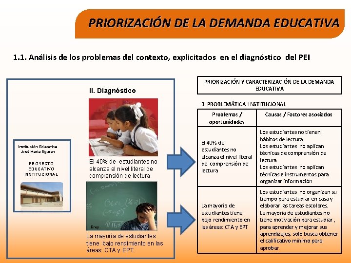 PRIORIZACIÓN DE LA DEMANDA EDUCATIVA 1. 1. Análisis de los problemas del contexto, explicitados