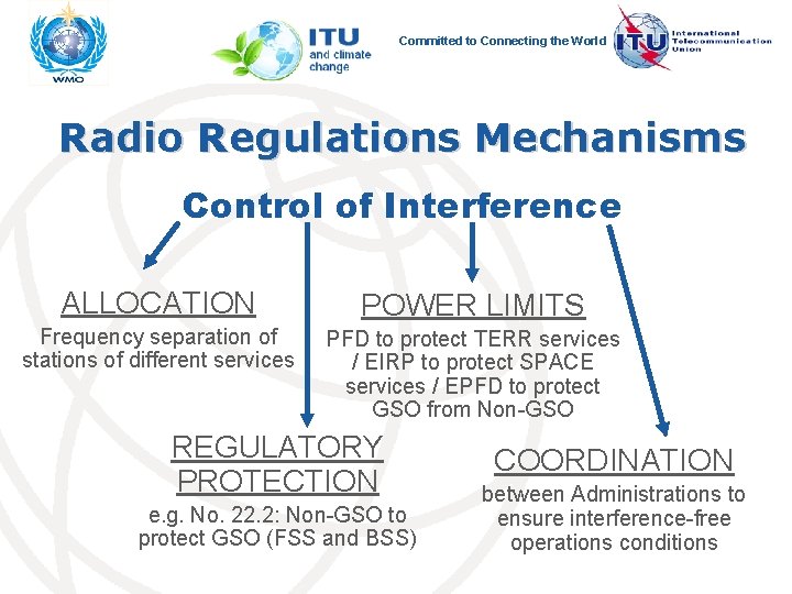 Committed to Connecting the World Radio Regulations Mechanisms Control of Interference ALLOCATION POWER LIMITS