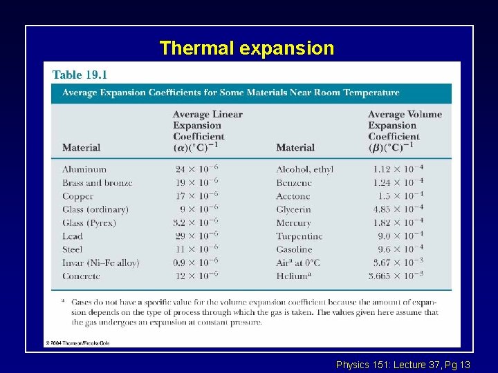 Thermal expansion Physics 151: Lecture 37, Pg 13 Thermal expansion Physics 151: Lecture 37, Pg 13