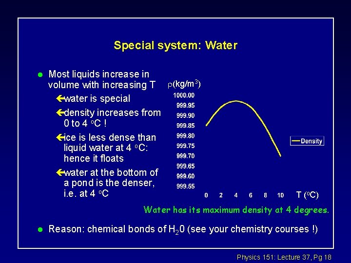 Special system: Water l Most liquids increase in volume with increasing T (kg/m 3) Special system: Water l Most liquids increase in volume with increasing T (kg/m 3)