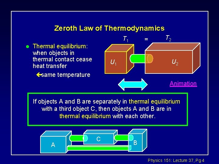 Zeroth Law of Thermodynamics l T 1 Thermal equilibrium: when objects in thermal contact Zeroth Law of Thermodynamics l T 1 Thermal equilibrium: when objects in thermal contact