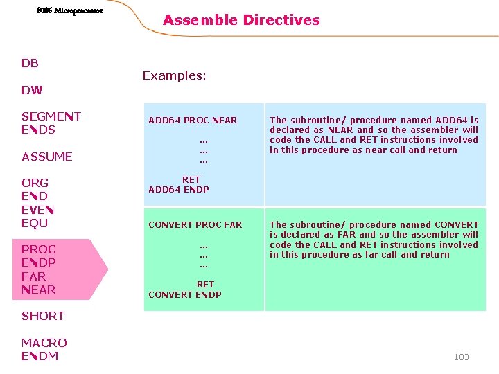 8086 Microprocessor DB Assemble Directives Examples: DW SEGMENT ENDS ASSUME ADD 64 PROC NEAR