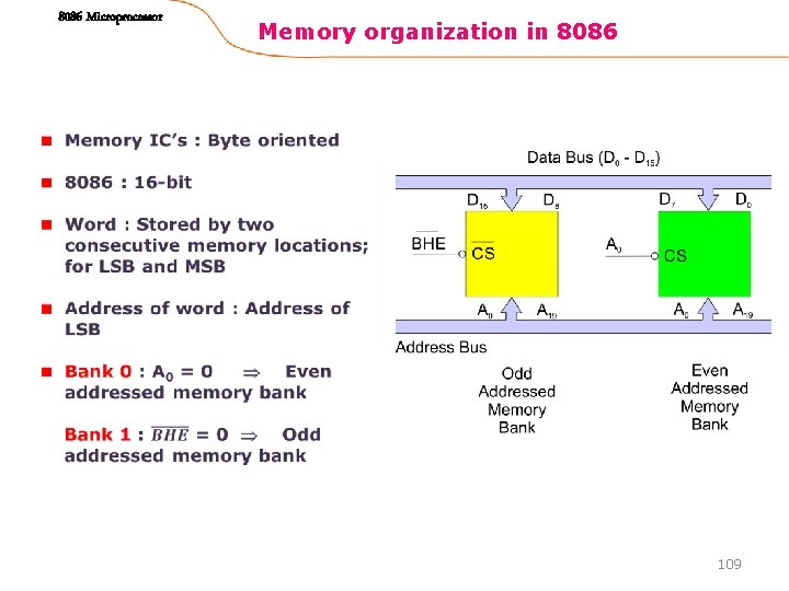 8086 Microprocessor Memory organization in 8086 109 