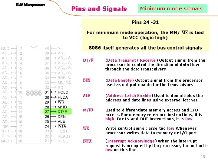 8086 Microprocessor Pins and Signals Minimum mode signals (Data Transmit/ Receive) Output signal from