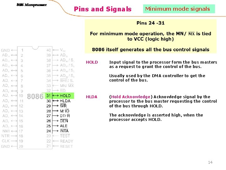 8086 Microprocessor Pins and Signals Minimum mode signals HOLD Input signal to the processor