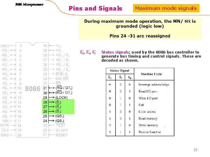 8086 Microprocessor Pins and Signals Maximum mode signals Status signals; used by the 8086