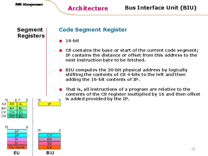 8086 Microprocessor Segment Registers Architecture Bus Interface Unit (BIU) Code Segment Register 16 -bit