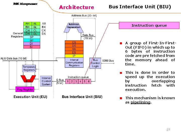 8086 Microprocessor Architecture Bus Interface Unit (BIU) Instruction queue A group of First-In-First. Out