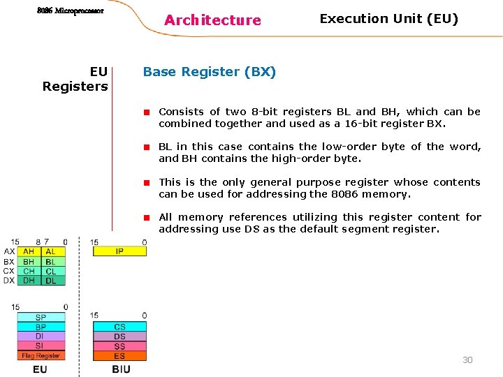 8086 Microprocessor EU Registers Architecture Execution Unit (EU) Base Register (BX) Consists of two