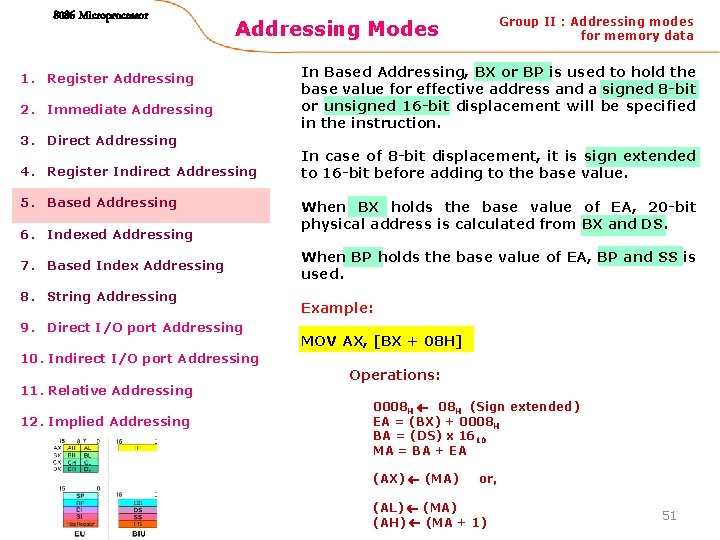 8086 Microprocessor Addressing Modes 1. Register Addressing 2. Immediate Addressing 3. Direct Addressing 4.