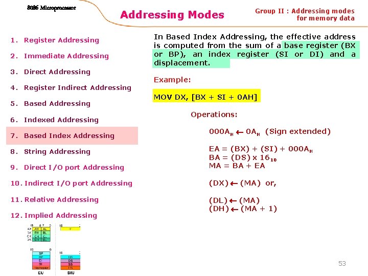 8086 Microprocessor Addressing Modes 1. Register Addressing 2. Immediate Addressing 3. Direct Addressing 4.