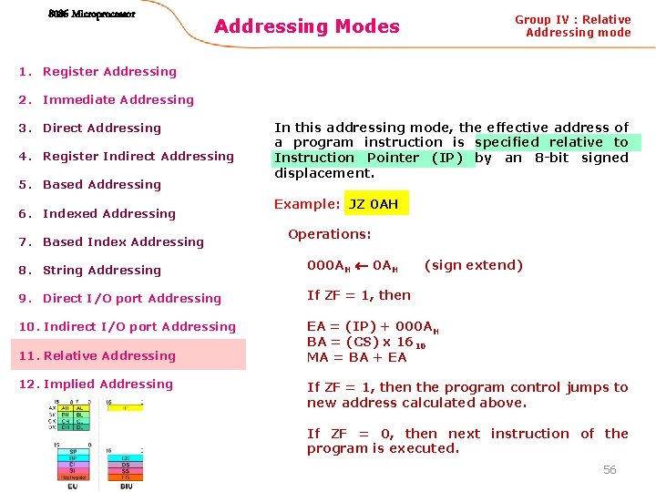 8086 Microprocessor Addressing Modes Group IV : Relative Addressing mode 1. Register Addressing 2.