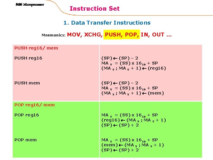 8086 Microprocessor Instruction Set 1. Data Transfer Instructions Mnemonics: MOV, XCHG, PUSH, POP, IN,