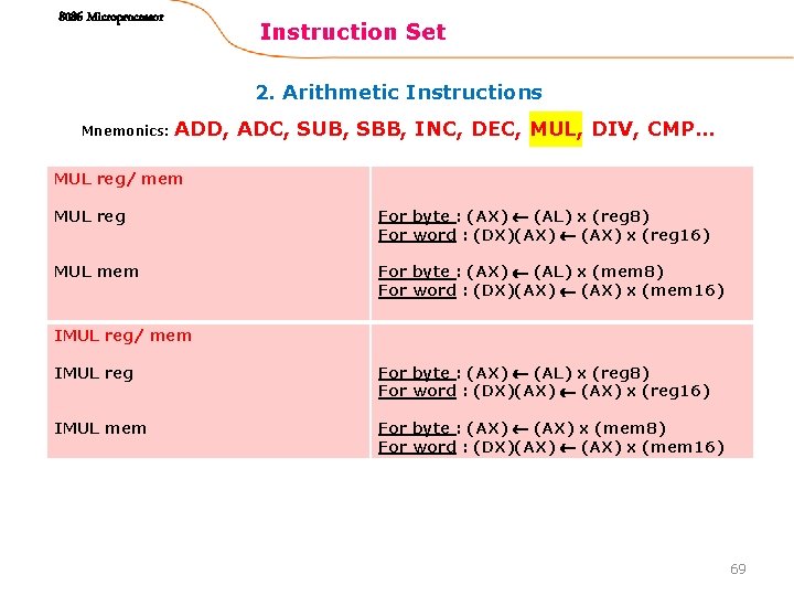 8086 Microprocessor Instruction Set 2. Arithmetic Instructions Mnemonics: ADD, ADC, SUB, SBB, INC, DEC,