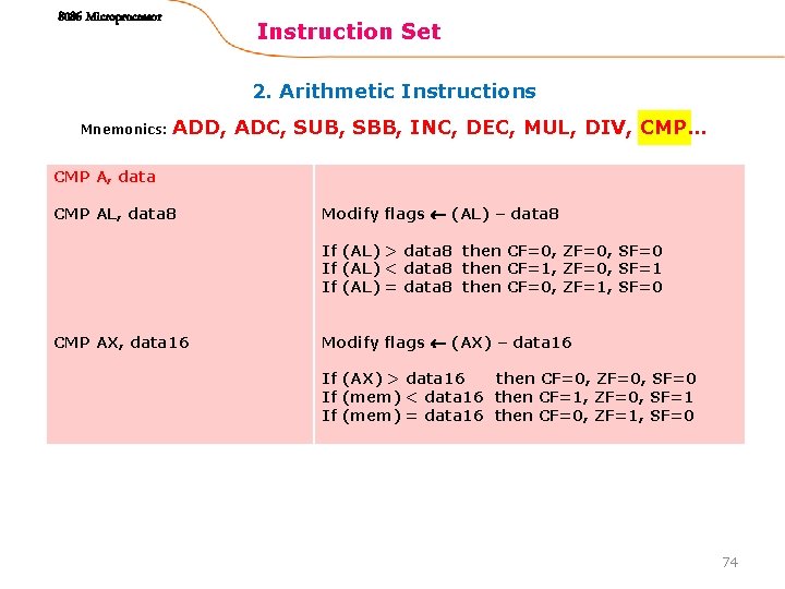 8086 Microprocessor Instruction Set 2. Arithmetic Instructions Mnemonics: ADD, ADC, SUB, SBB, INC, DEC,