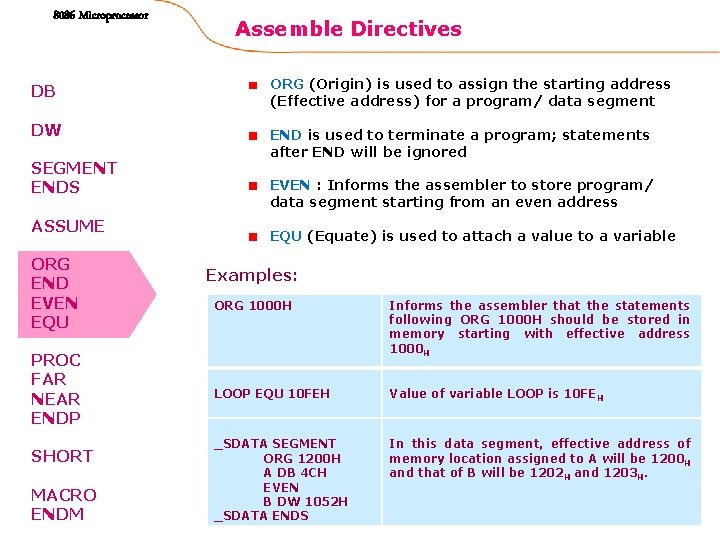 8086 Microprocessor Assemble Directives DB ORG (Origin) is used to assign the starting address