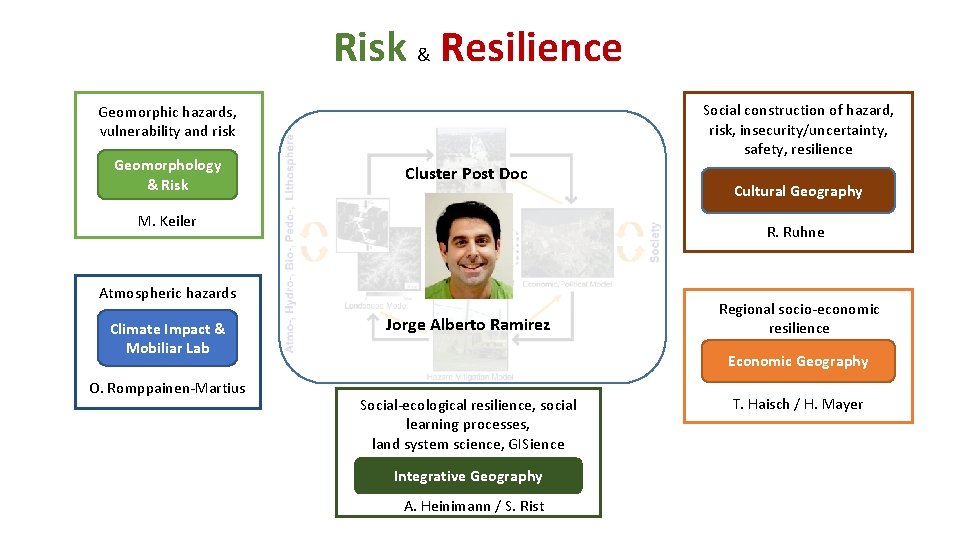 Risk & Resilience Social construction of hazard, risk, insecurity/uncertainty, safety, resilience Geomorphic hazards, vulnerability