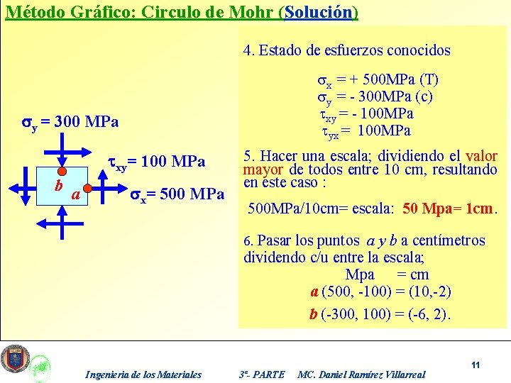 Método Gráfico: Circulo de Mohr (Solución) 4. Estado de esfuerzos conocidos sx = +