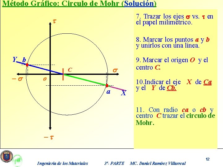 Método Gráfico: Circulo de Mohr (Solución) 7. Trazar los ejes s vs. t en