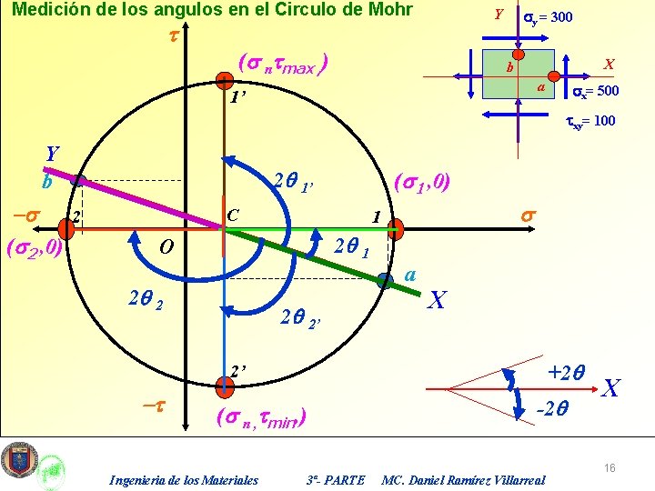 Medición de los angulos en el Circulo de Mohr t Y (s ntmax ,