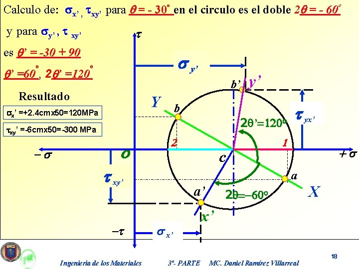 Calculo de: sx’ , txy’ para q = - 30º en el circulo es