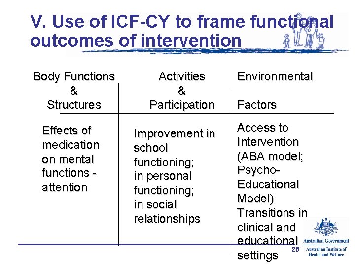 V. Use of ICF-CY to frame functional outcomes of intervention Body Functions & Structures