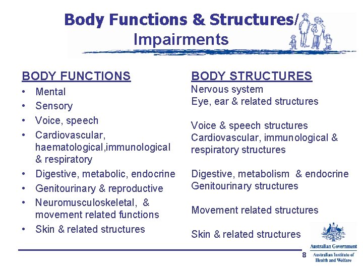 Body Functions & Structures/ Impairments BODY FUNCTIONS BODY STRUCTURES • • Nervous system Eye,