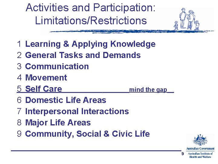 Activities and Participation: Limitations/Restrictions 1 2 3 4 5 6 7 8 9 Learning