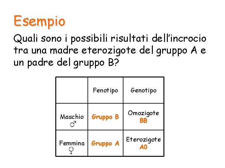 Esempio Quali sono i possibili risultati dell’incrocio tra una madre eterozigote del gruppo A