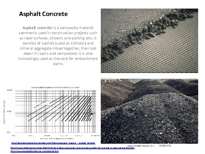 Asphalt Concrete Asphalt concrete is a composite material commonly used in construction projects such