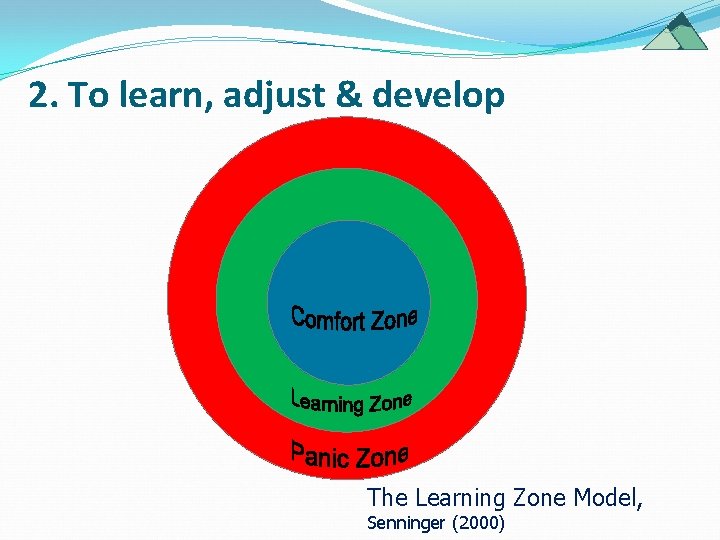 2. To learn, adjust & develop The Learning Zone Model, Senninger (2000) 2. To learn, adjust & develop The Learning Zone Model, Senninger (2000)