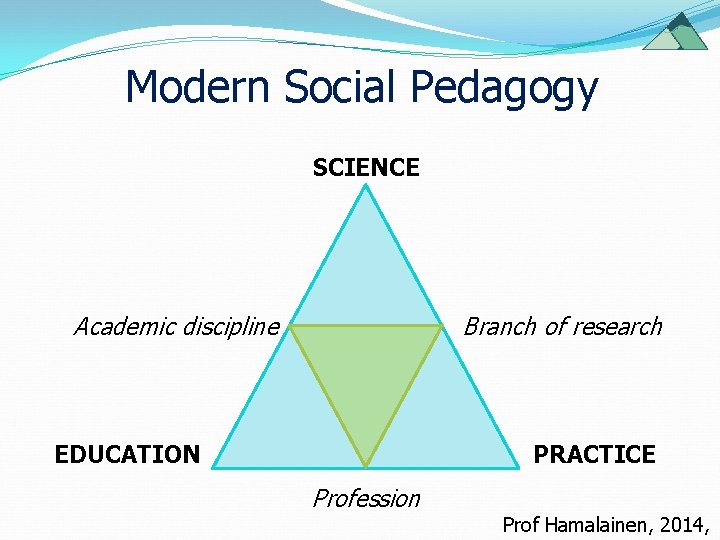 Modern Social Pedagogy SCIENCE Academic discipline Branch of research EDUCATION PRACTICE Profession Prof Hamalainen, Modern Social Pedagogy SCIENCE Academic discipline Branch of research EDUCATION PRACTICE Profession Prof Hamalainen,