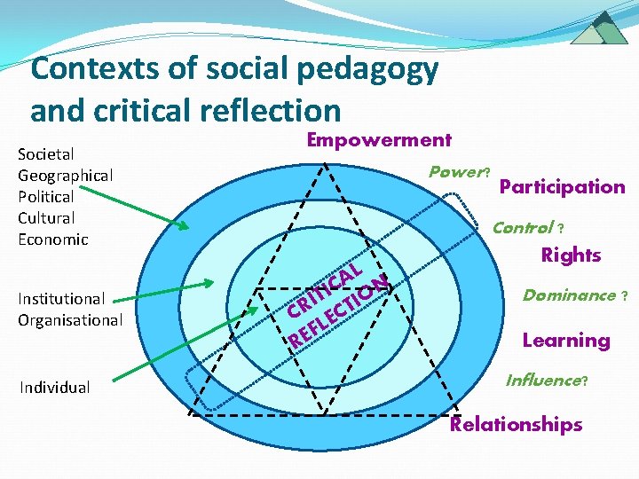 Contexts of social pedagogy and critical reflection Societal Geographical, Political, Social, Cultural, Economic Institutional, Contexts of social pedagogy and critical reflection Societal Geographical, Political, Social, Cultural, Economic Institutional,