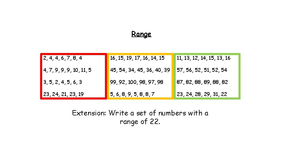 Range 2, 4, 4, 6, 7, 8, 4 4, 7, 9, 9, 9, 10, Range 2, 4, 4, 6, 7, 8, 4 4, 7, 9, 9, 9, 10,