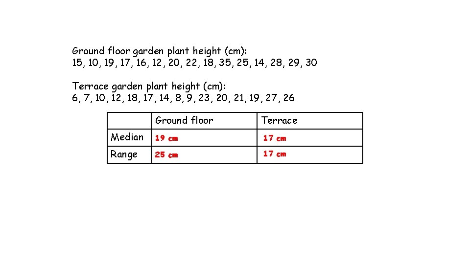 Ground floor garden plant height (cm): 15, 10, 19, 17, 16, 12, 20, 22, Ground floor garden plant height (cm): 15, 10, 19, 17, 16, 12, 20, 22,