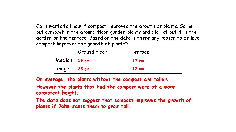 John wants to know if compost improves the growth of plants. So he put John wants to know if compost improves the growth of plants. So he put