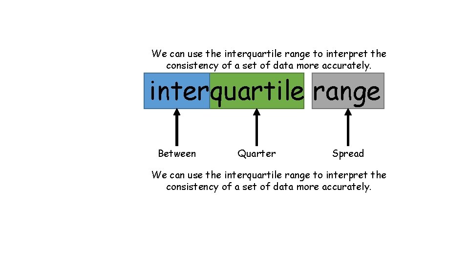 We can use the interquartile range to interpret the consistency of a set of We can use the interquartile range to interpret the consistency of a set of