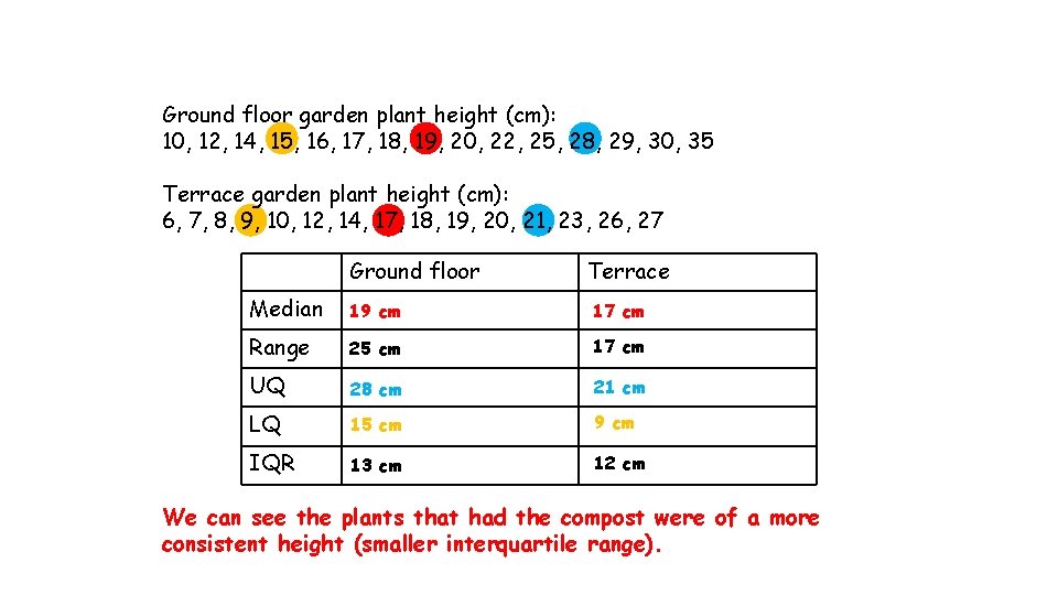 Ground floor garden plant height (cm): 10, 12, 14, 15, 16, 17, 18, 19, Ground floor garden plant height (cm): 10, 12, 14, 15, 16, 17, 18, 19,