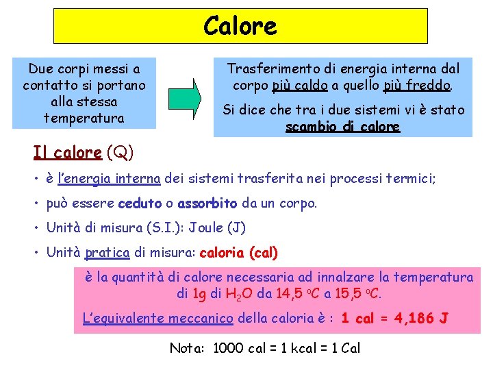 Calore Due corpi messi a contatto si portano alla stessa temperatura Trasferimento di energia