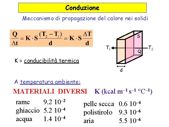 Conduzione Meccanismo di propagazione del calore nei solidi S T 1 Q T 2