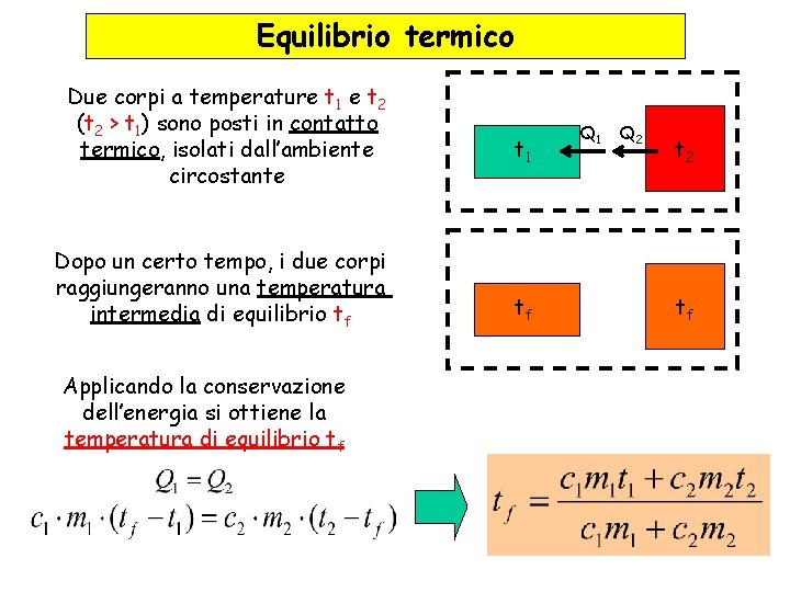 Equilibrio termico Due corpi a temperature t 1 e t 2 (t 2 >