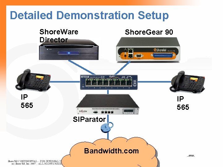 Detailed Demonstration Setup Shore. Ware Director Shore. Gear 90 IP 565 SIParator Bandwidth. com