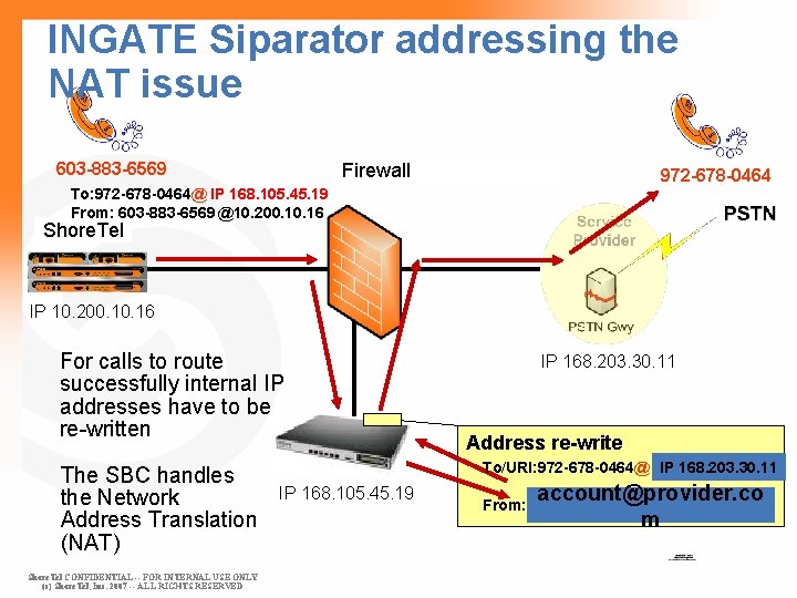 INGATE Siparator addressing the NAT issue 603 -883 -6569 Firewall 972 -678 -0464 To: