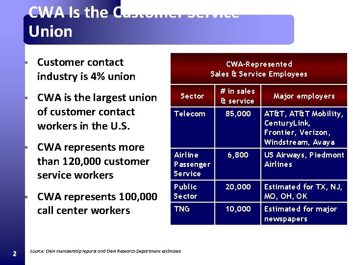 Moving Forward In The U S Customer Service