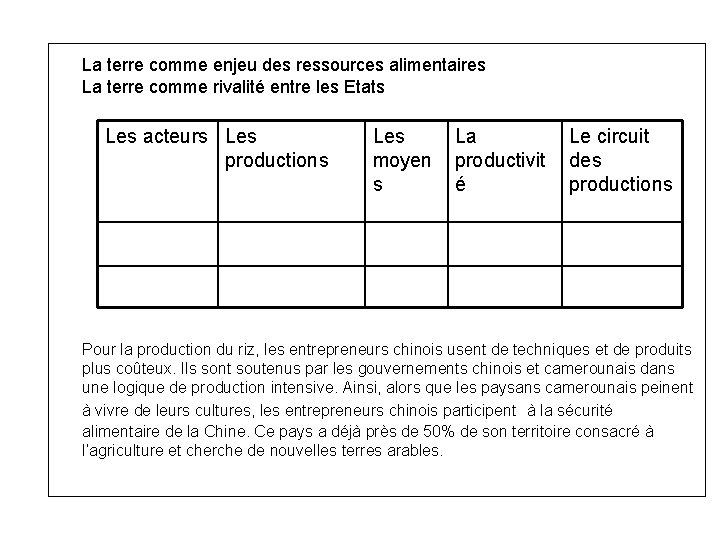 La terre comme enjeu des ressources alimentaires La terre comme rivalité entre les Etats