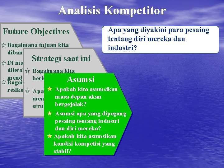 Analisis Kompetitor Future Objectives Bagaimana tujuan kita dibanding kompetitor? Strategi saat ini Apa yang