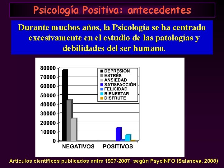 Psicología Positiva: antecedentes Durante muchos años, la Psicología se ha centrado excesivamente en el