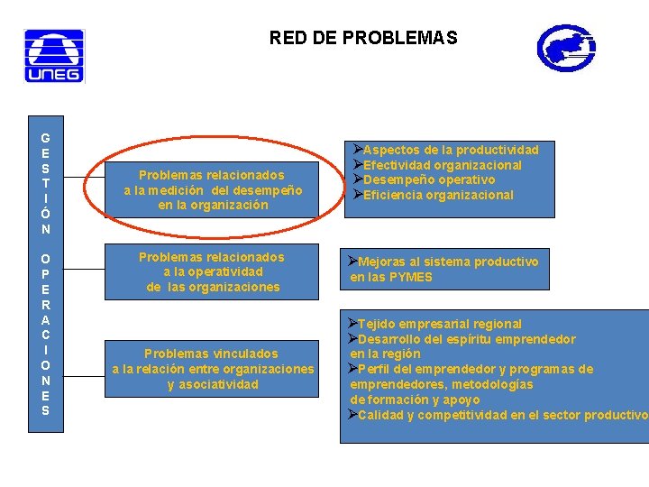 RED DE PROBLEMAS G E S T I Ó N O P E R