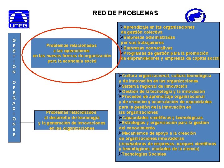 RED DE PROBLEMAS ØAprendizaje en las organizaciones G E S T I Ó N